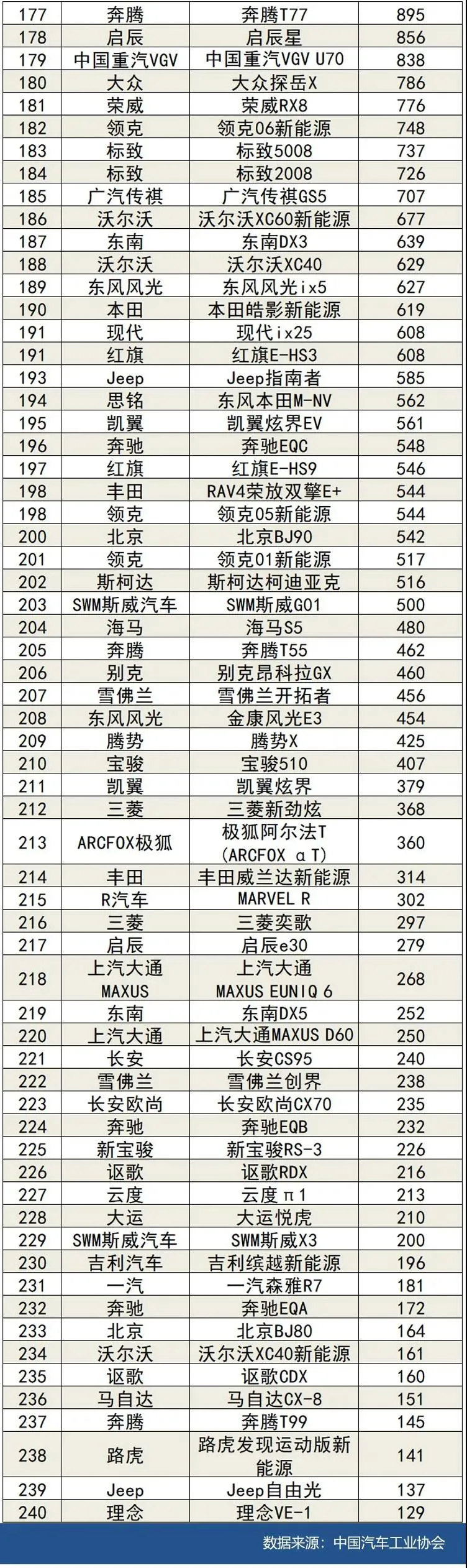 11月最全销量出炉 你的爱车排第几?