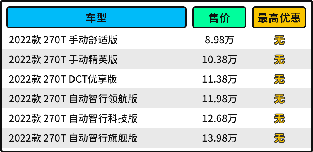 这传祺GS4只要8.98万起 质感配置不输很多对手！