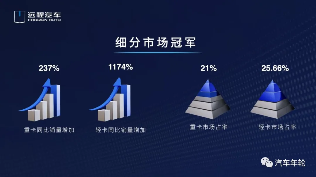 重构商用车价值链/3000万司机福音！李书福：远程星瀚H引领新潮流