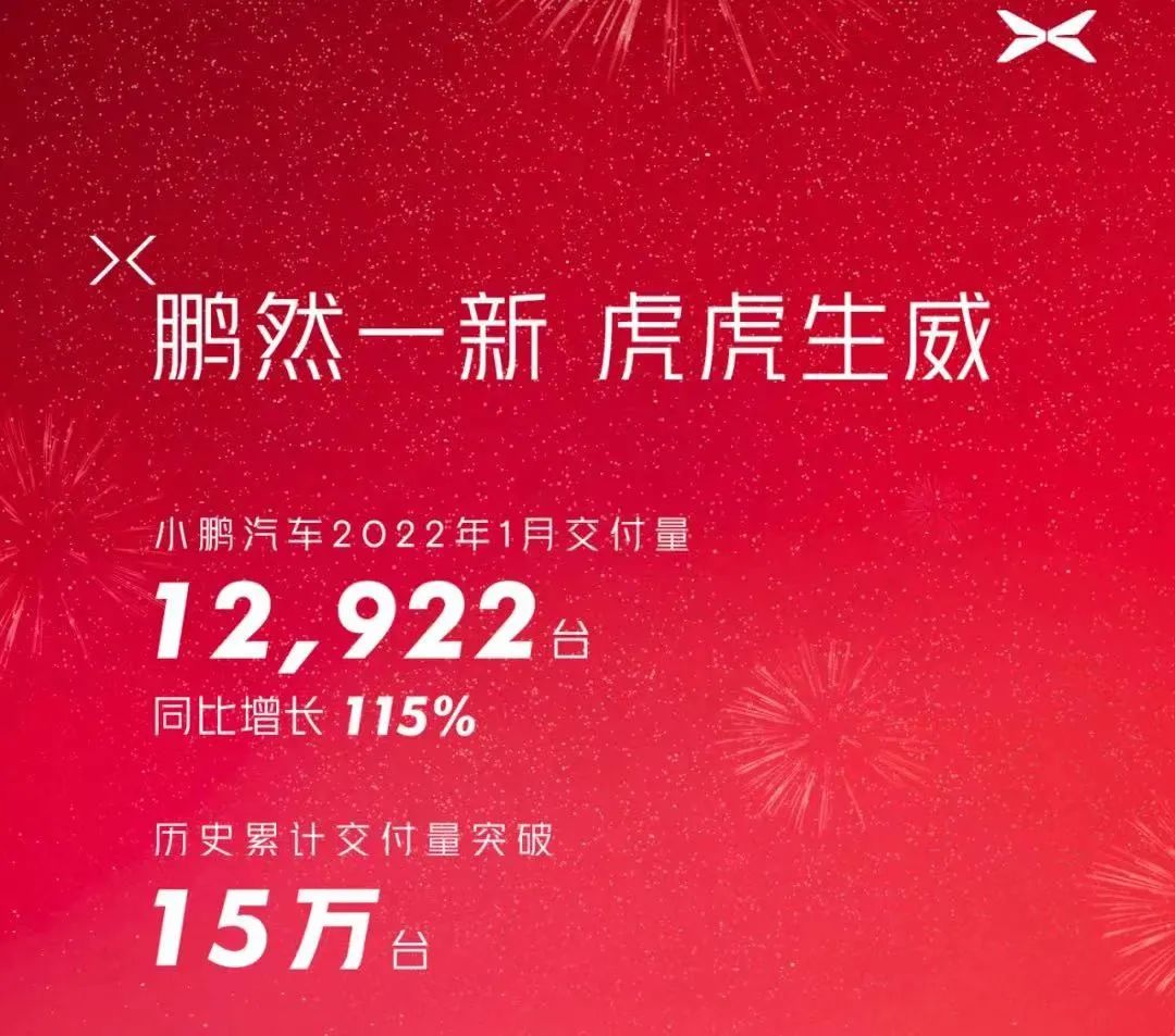 造车新势力迎开门红：小鹏夺冠，哪吒超蔚来，零跑堪称黑马