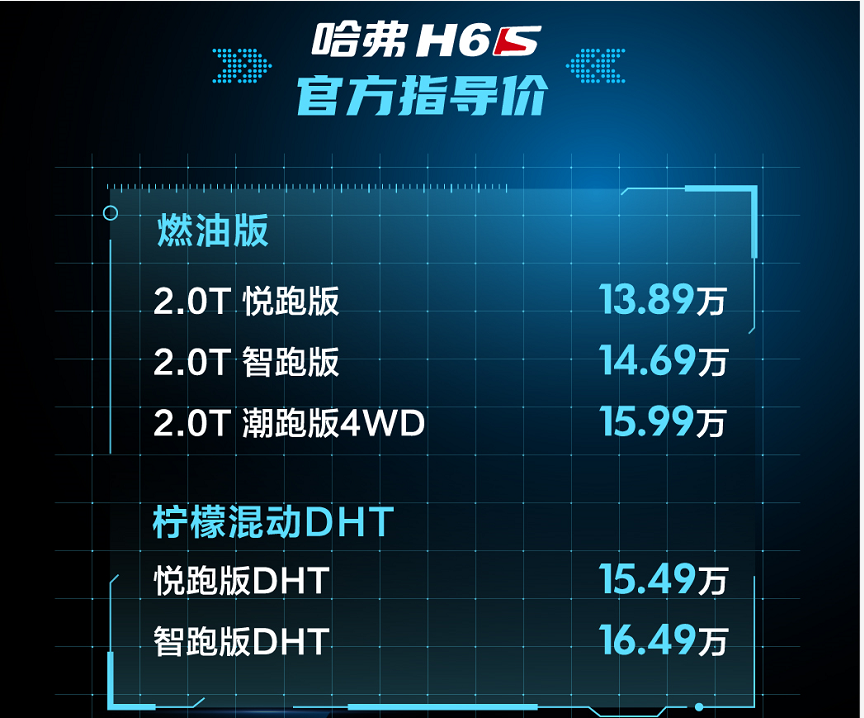 哈弗H6S上市，油耗表现如何？实测数据揭晓