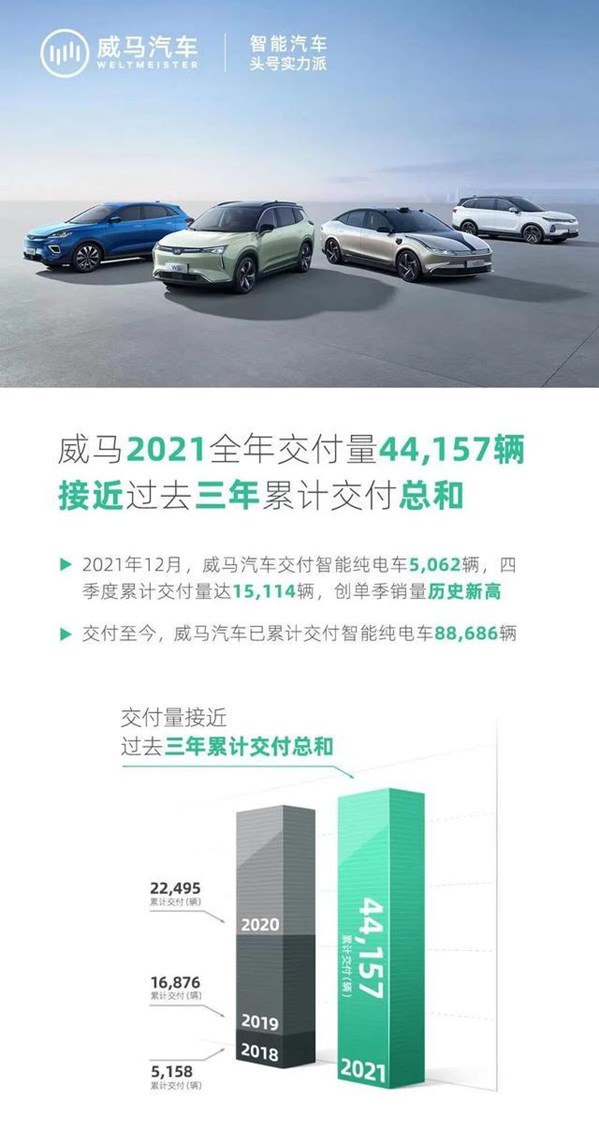 三强鼎立 新秀崛起，2021造车新势力大盘点