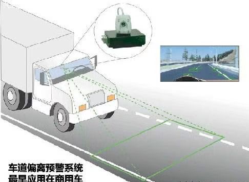 车道偏离预警系统
