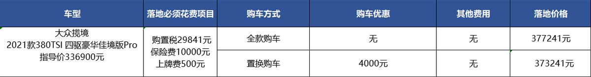 大众揽境：没优惠/提车至少一个月，喜欢它应坐等降价？