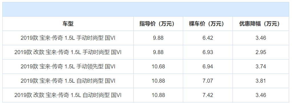 年度盤(pán)點(diǎn)：全國(guó)轎車(chē)銷(xiāo)量前10名，當(dāng)下優(yōu)惠情況整理，誰(shuí)更值得買(mǎi)？