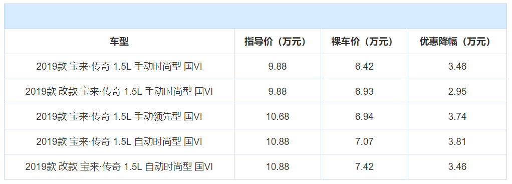 年度盘点：全国轿车销量前10名，当下优惠情况整理，谁更值得买？