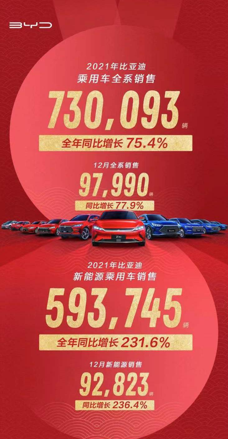 4大國產汽車品牌公布2021年銷量：吉利132萬輛、長城128萬輛