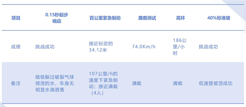 风神皓极18日预售 董事长竺延风：要有产品自信和销售自信