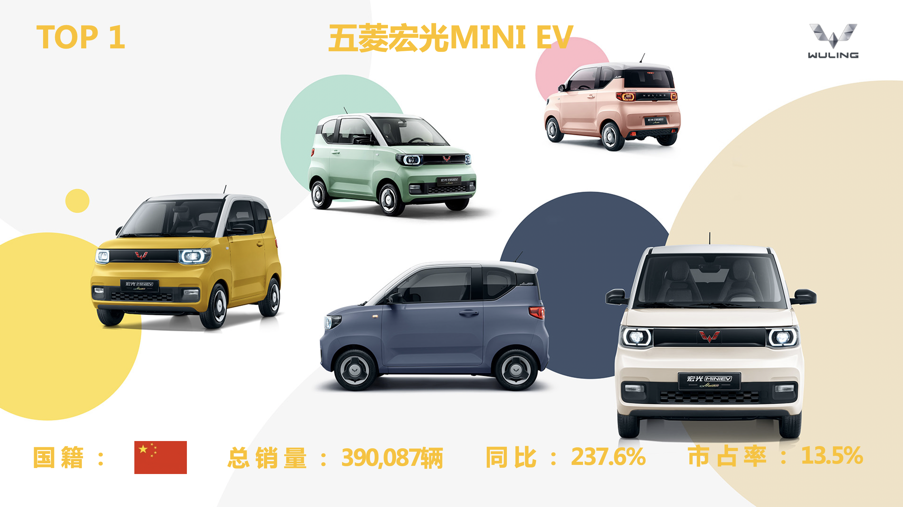 2021年中国新能源汽车销量排行榜前十名揭晓