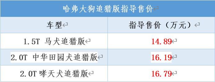 哈弗大狗追猎版上市，售价14.89万起，外观很硬派