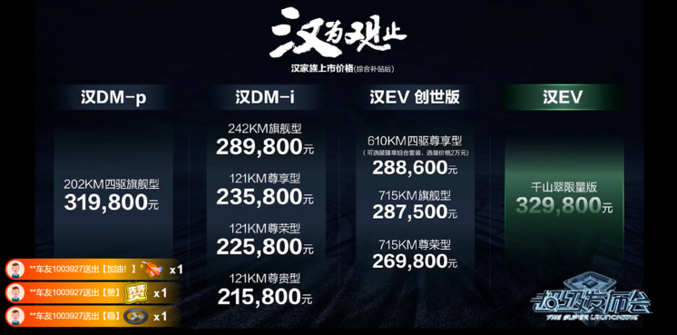 21.58-28.98万，纯电续航超200km，配置咋选？汉DM-i购车手册