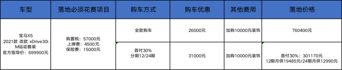 宝马X5操控好/优惠三万多，奔驰GLE和它怎么选？