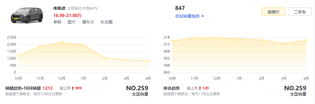 图片[4]_现代库斯途新车型上市 搭载1.5T发动机 售价19.58万元_5a汽车网