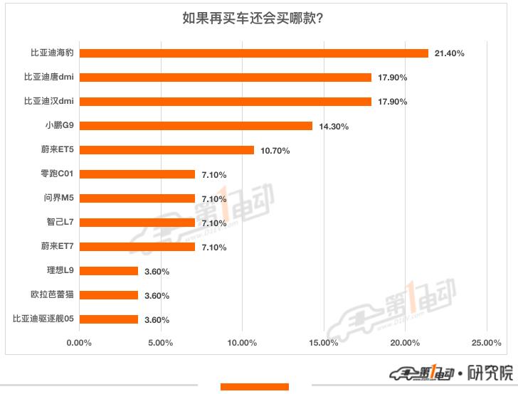 电动汽车品牌有哪些（最不后悔买的新能源汽车TOP10）-第23张图片