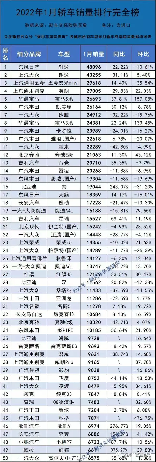 1月最全轿车、SUV、MPV上险量排行榜 快来看你喜欢 的车排第几