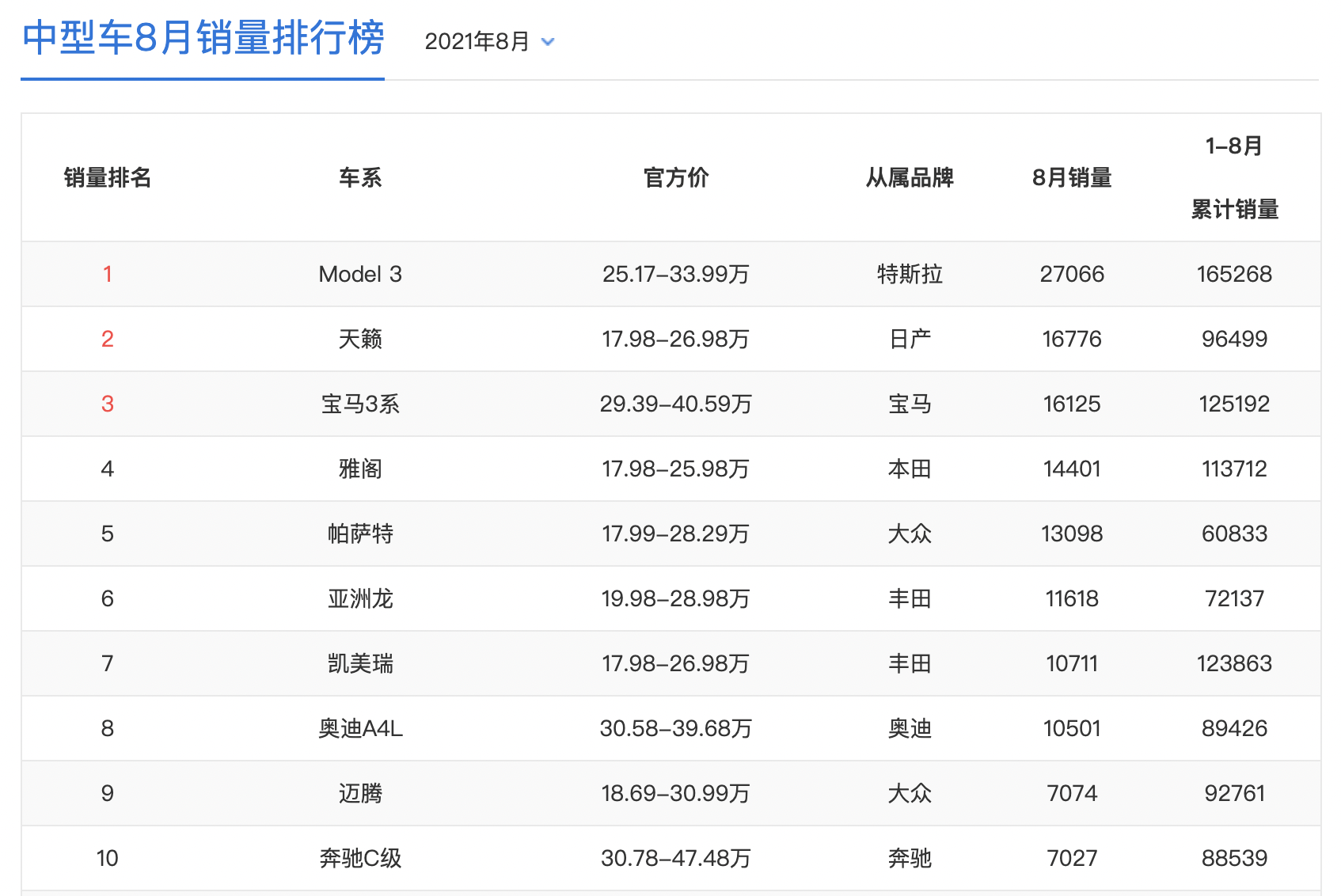 宝马3系中期改款曝光，内饰将换“双联屏”，奔驰C级压力大了？