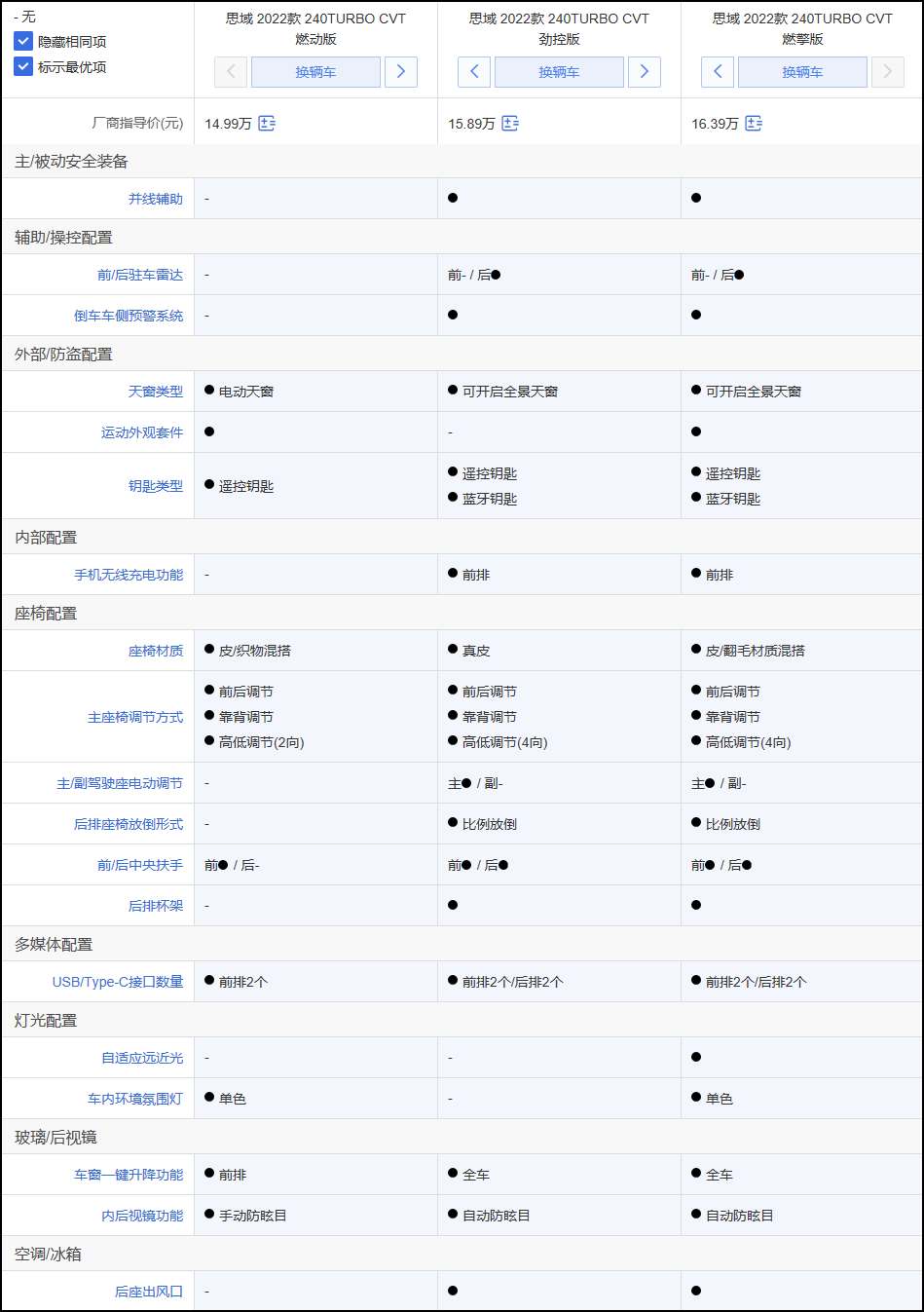 全新思域竞争力分析：低功率版竞争力一般 高功率版更值得入手