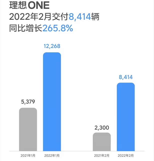 增程式电动车落伍了？理想ONE被唐超越，40万级别的L9也够呛