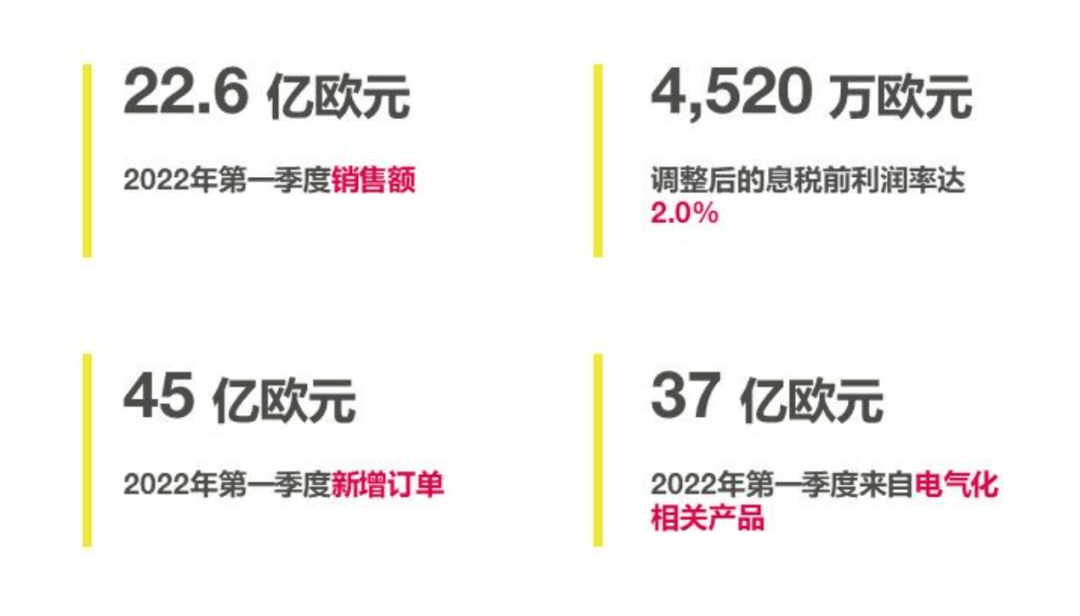 纬湃科技CEO安朗：长春上海产能回升，在华业务稳定可控