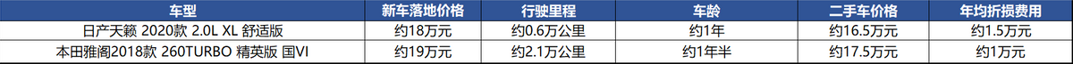 真实购车：比电竞椅舒服，日产天籁2.6万优惠搞定“高玩”