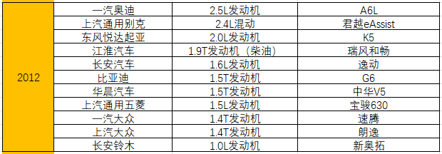 汽车发动机排名（附：统计了15年十佳发动机榜单）-第14张图片