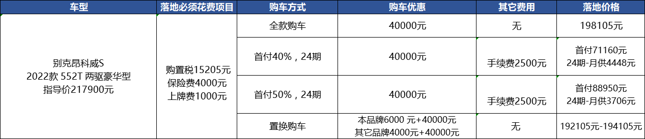 搭载1.5T动力还万搏体育手机登录
4万，昂科威S性价比够高吗？