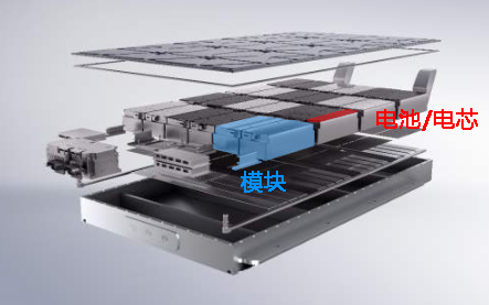 简单讲解快慢充：充电不是“灌输能量”，快慢充都需要定期均衡