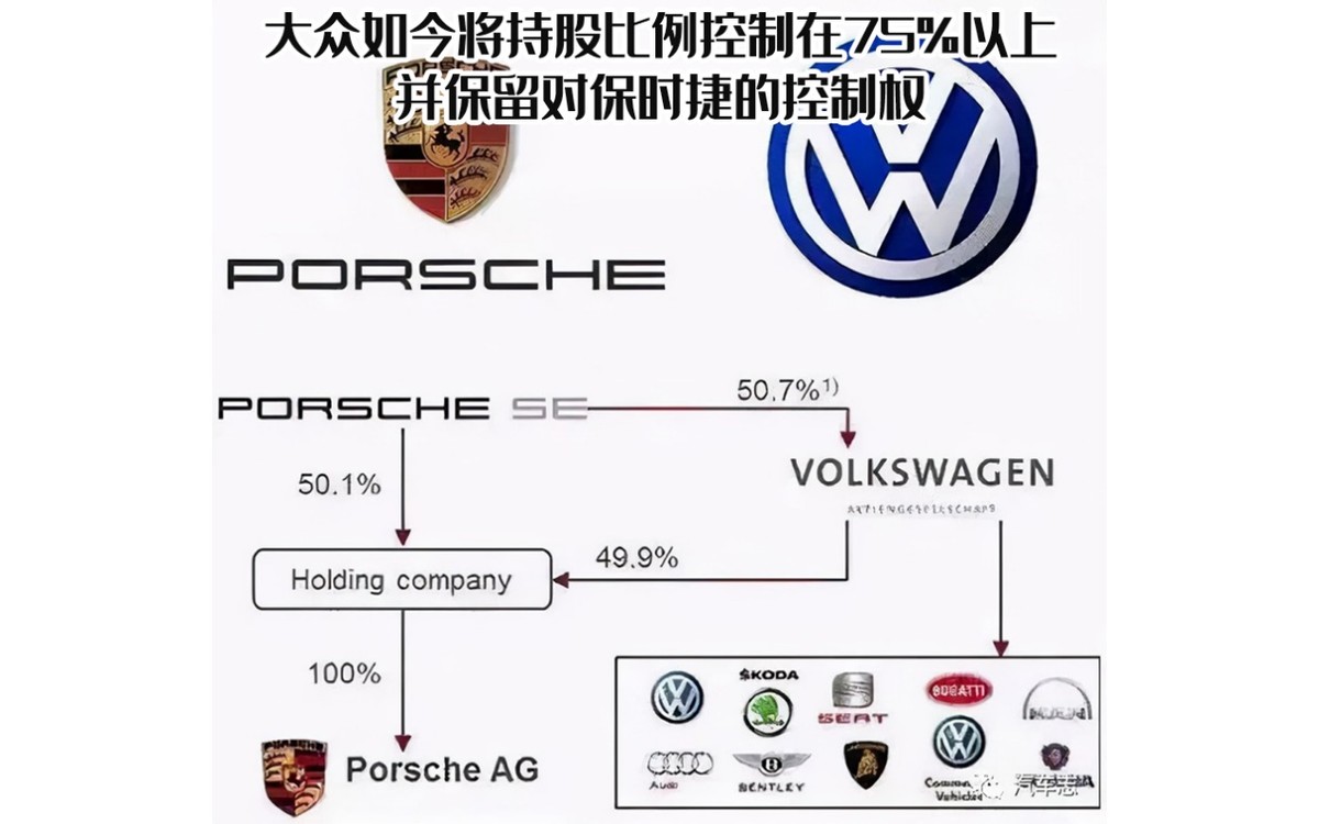 合久必分！？大众表明保时捷将独立上市，这是欧洲史上最大IPO？