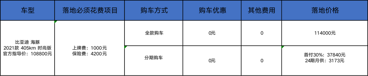 10万元买电车，比亚迪海豚免息但没折扣，值得入手吗？