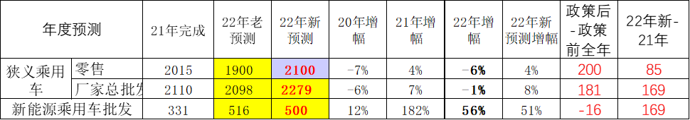 救市刻不容缓！全方位刺激消费下的车市，能否大力出奇迹？