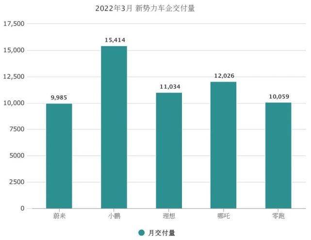 疫情重创下的车企，蔚来停产解析