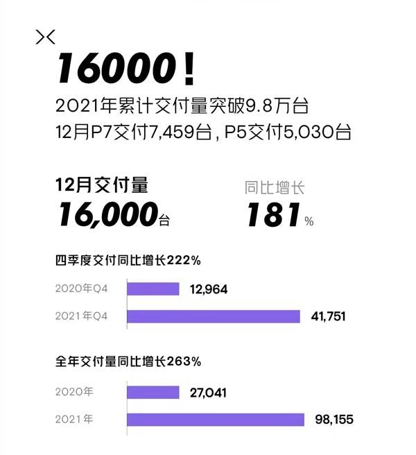 三强鼎立 新秀崛起，2021造车新势力大盘点