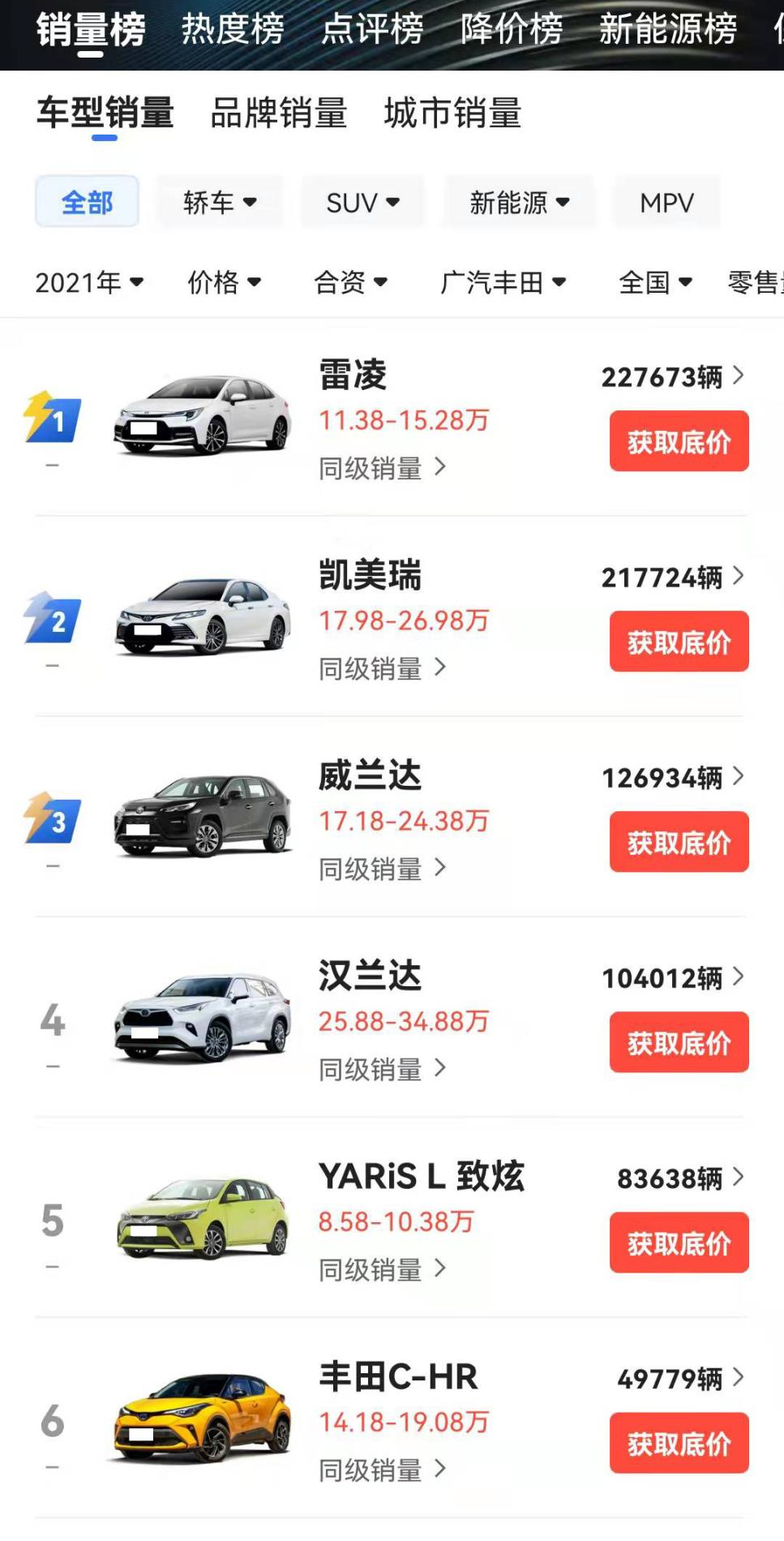2021销量最好的5家合资汽车品牌，广汽丰田第5，一汽大众仅排第3