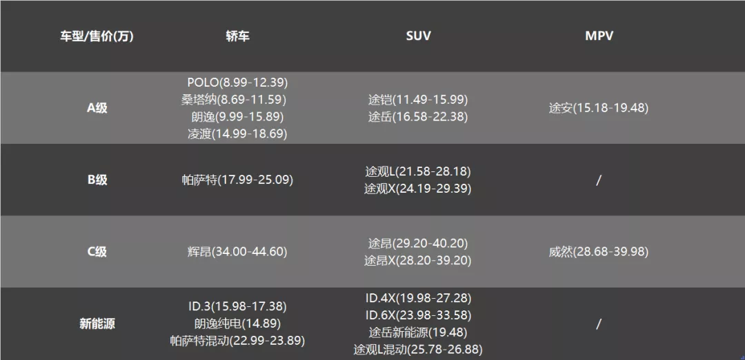 上汽大衆被消費者抛弃了？那你可能真的看错了