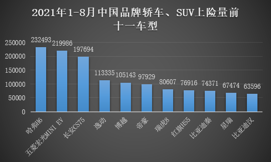 三大变化，长安、吉利、长城、比亚迪、奇瑞、蔚来们超越合资了？