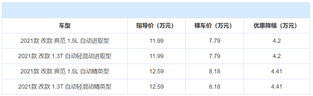 年度盤(pán)點(diǎn)：全國(guó)轎車(chē)銷(xiāo)量前10名，當(dāng)下優(yōu)惠情況整理，誰(shuí)更值得買(mǎi)？
