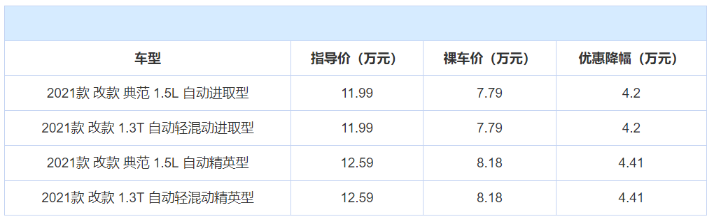 家用轿车排行榜前十名，家用轿车排名有哪些？