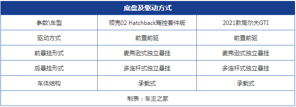 新老“钢炮”对决 领克02 Hatchback VS 大众高尔夫GTI