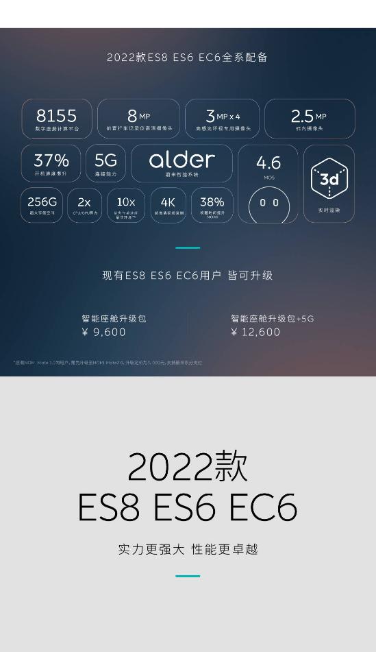 2022款ES8 ES6 EC6｜更智能 更出色