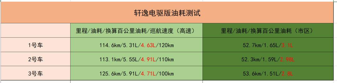 轩逸·电驱版e-POWER、卡罗拉双擎、享域锐·混动，谁是最强混动