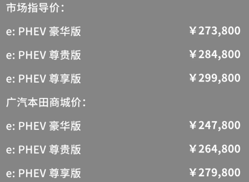 真有这么省吗？百公里油耗1.3升 广汽本田皓影锐·混动e+上市