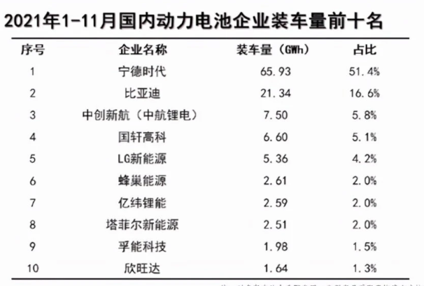 宁德时代直言比亚迪不是对手！这两家新能源头部企业，你看好谁？