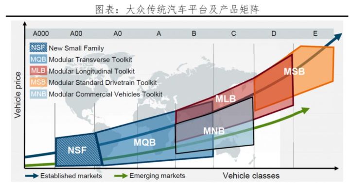 盘点目前全球纯电平台新能源汽车