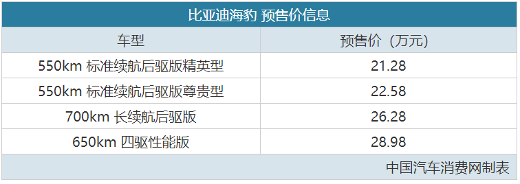 最远能跑700km，比亚迪海豹预售价21.28万元起