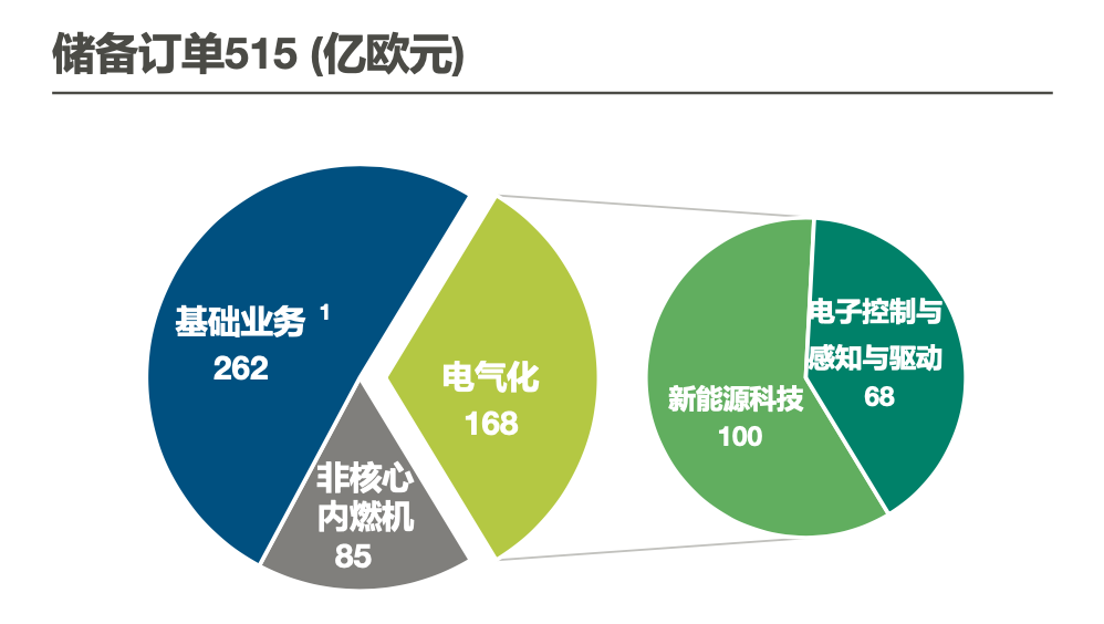 纬湃科技CEO安朗：长春上海产能回升，在华业务稳定可控