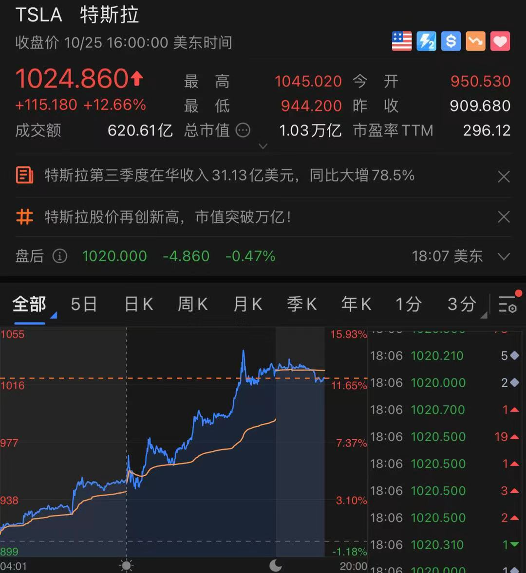 360市值多少亿美元=360市值多少亿美元人民币