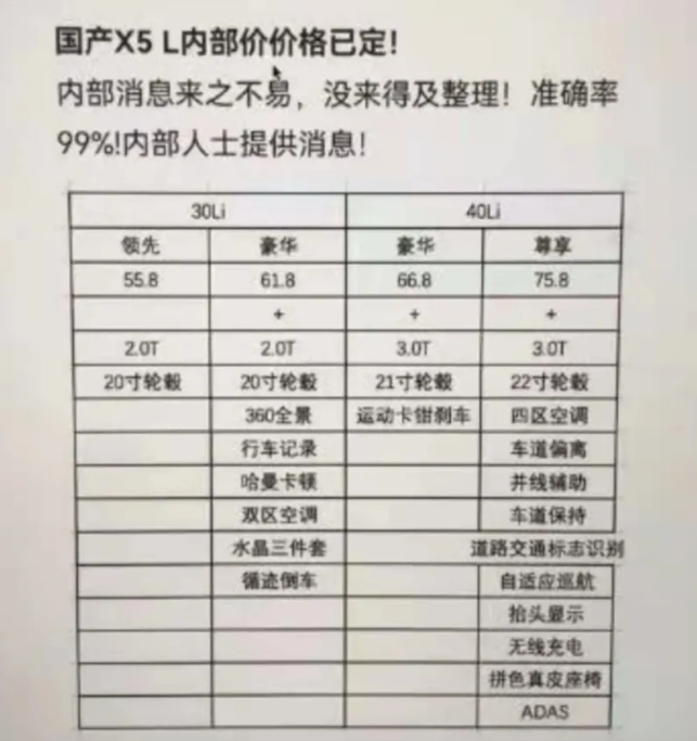 直降14万+还增配，国产宝马X5L内部价曝光，豪华SUV卷起来了？