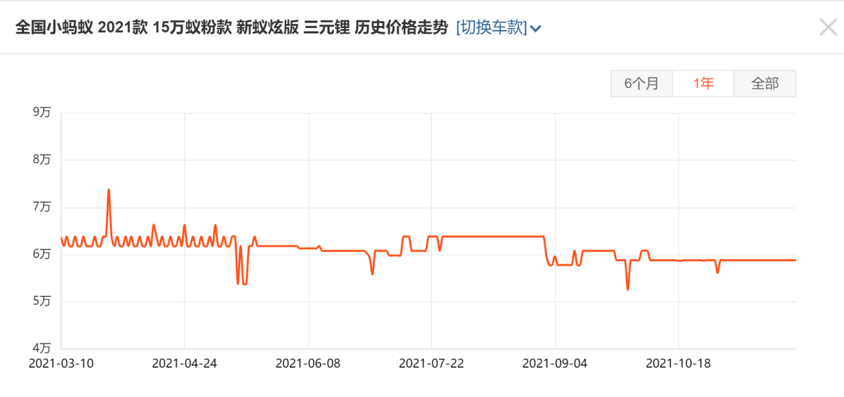 年度盘点：新能源车销量前10名，特斯拉比亚迪五菱，谁更值得买？