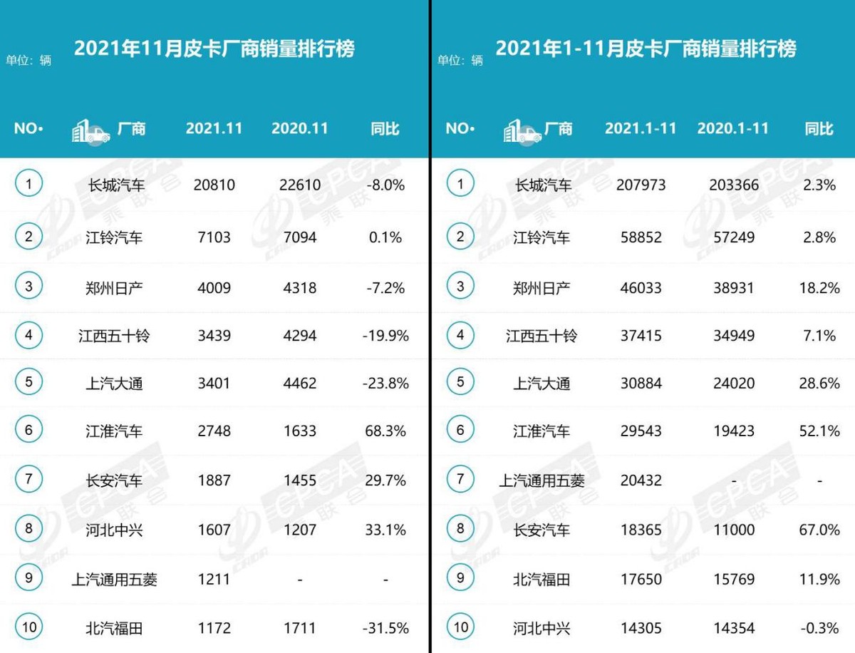 2024年皮卡销量排行榜：国内十大热门皮卡车型销量排名及市场表现分析