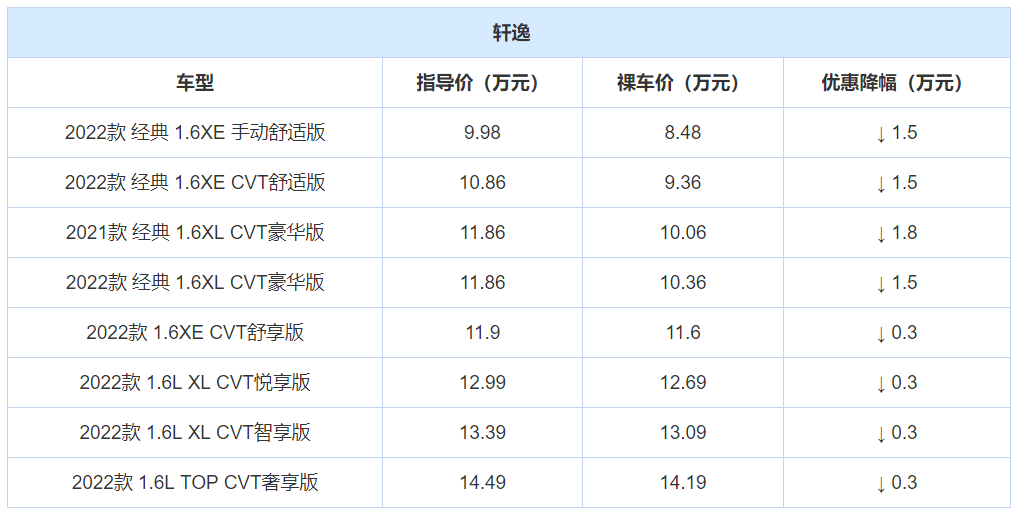年度盤(pán)點(diǎn)：全國(guó)轎車(chē)銷(xiāo)量前10名，當(dāng)下優(yōu)惠情況整理，誰(shuí)更值得買(mǎi)？